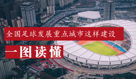 全國足球發(fā)展重點(diǎn)城市建設(shè)工作啟動！